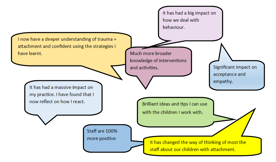 feedback speech bubbles